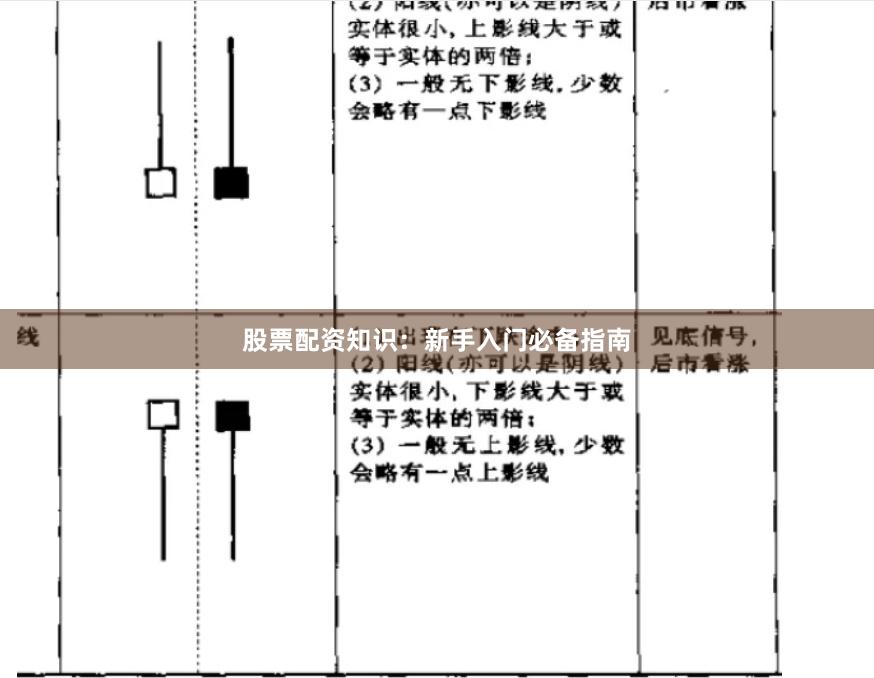 股票配资知识：新手入门必备指南