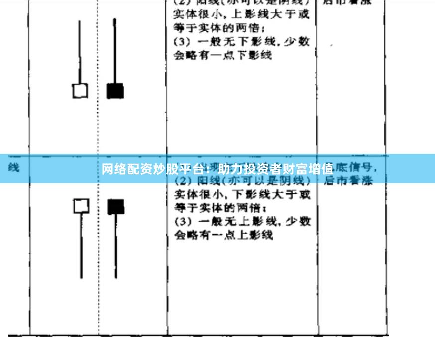 网络配资炒股平台：助力投资者财富增值