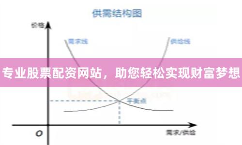 专业股票配资网站，助您轻松实现财富梦想
