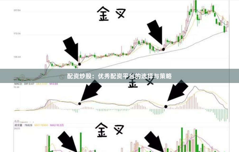 配资炒股：优秀配资平台的选择与策略