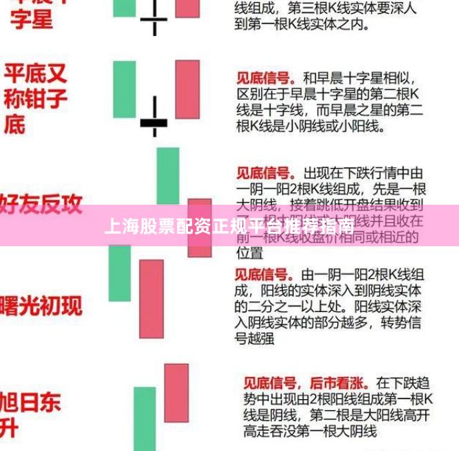 上海股票配资正规平台推荐指南