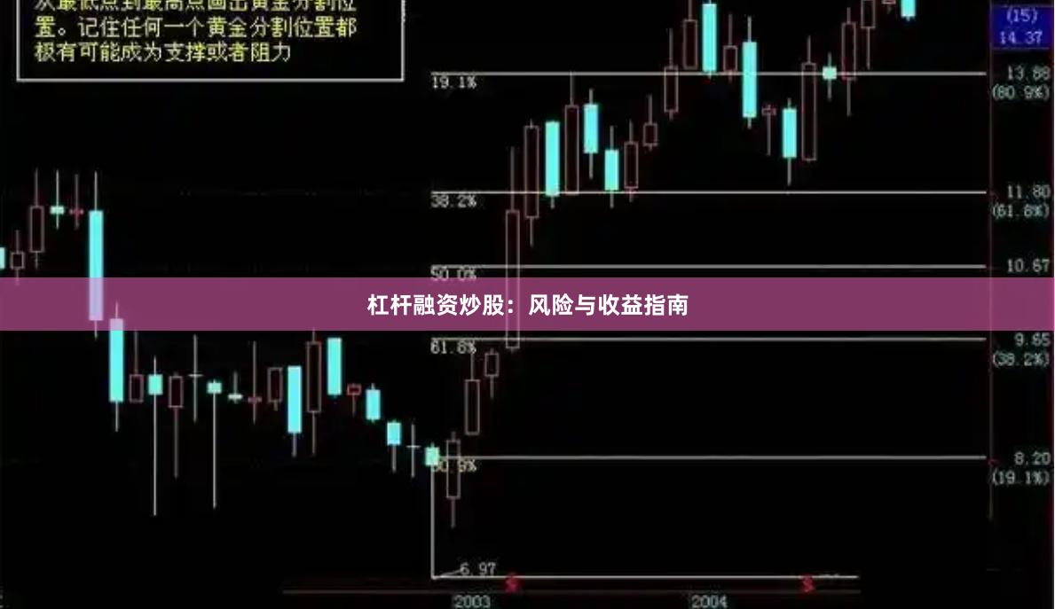 杠杆融资炒股：风险与收益指南